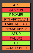 Screen dump of an ATS display with all indicator lamps lit